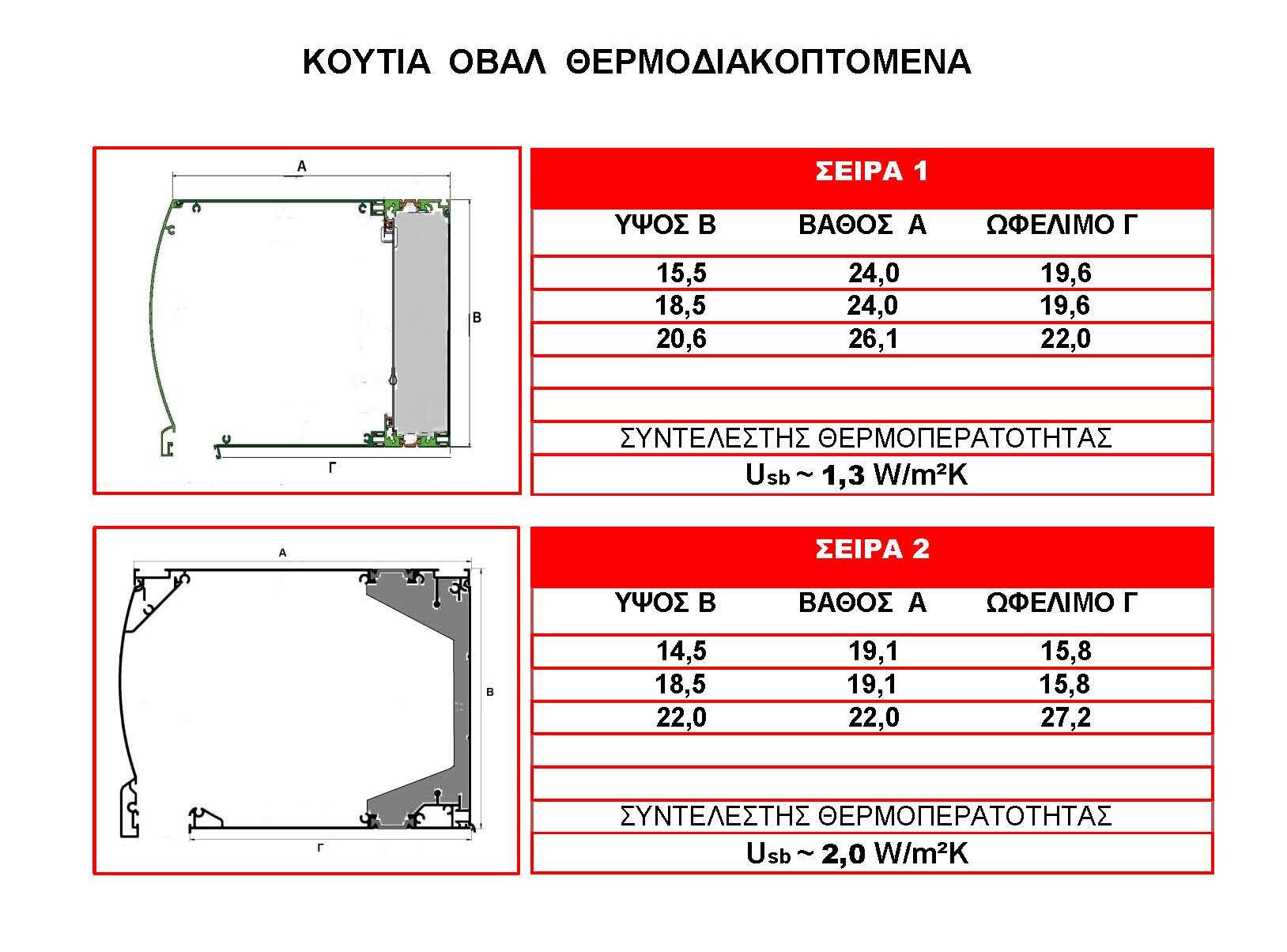 ΚΟΥΤΙΑ Ι Κ 2 Page 5
